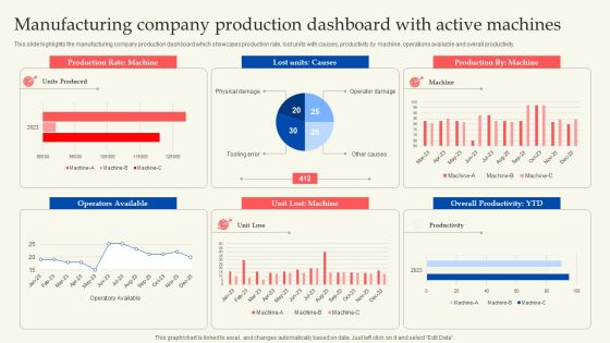 Manufacturing Company Production Dashboard With Active Machines Template PDF Manufacturing Company Production Dashboard With Active Machines Template PDF