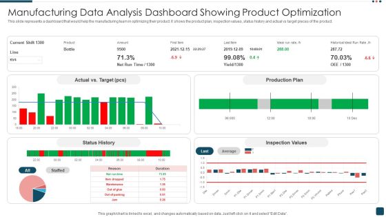 Manufacturing Data Analysis Dashboard Showing Product Optimization Structure PDF Manufacturing Data Analysis Dashboard Showing Product Optimization Structure PDF