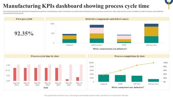 Manufacturing Kpis Dashboard Showing Process Cycle Time Microsoft PDF Manufacturing Kpis Dashboard Showing Process Cycle Time Microsoft PDF