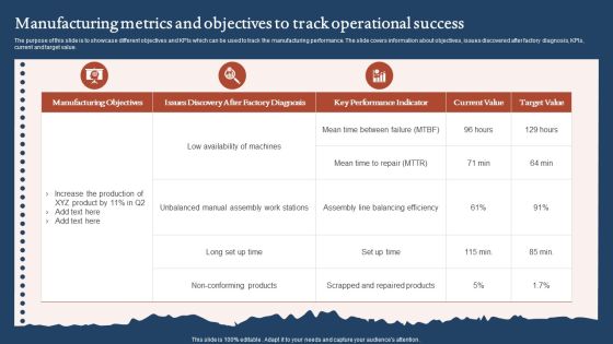 Manufacturing Metrics And Objectives To Track Operational Success Formats PDF Manufacturing Metrics And Objectives To Track Operational Success Formats PDF