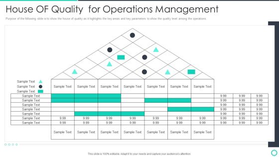 Manufacturing Operation Quality Improvement Practices Tools Templates House OF Quality For Operations Introduction PDF