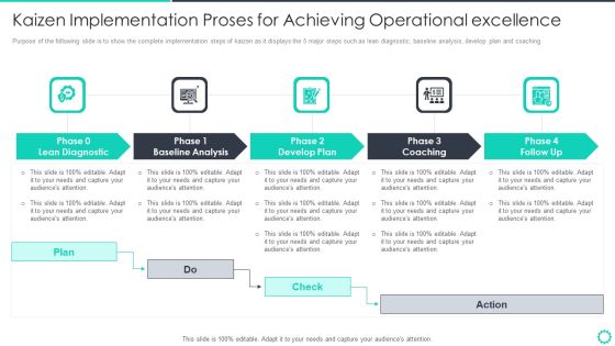 Manufacturing Operation Quality Improvement Practices Tools Templates Kaizen Implementation Proses Template PDF