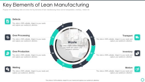 Manufacturing Operation Quality Improvement Practices Tools Templates Key Elements Of Lean Manufacturing Sample PDF Manufacturing Operation Quality Improvement Practices Tools Templates Key Elements Of Lean Manufacturing Sample PDF