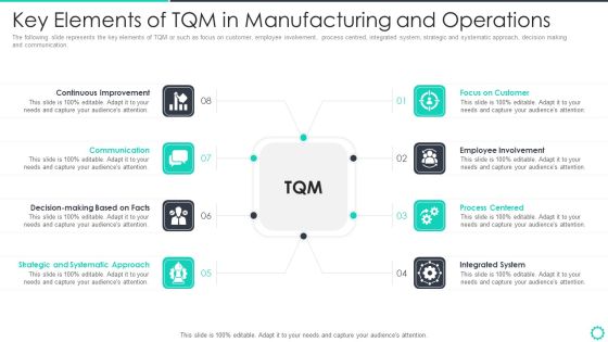 Manufacturing Operation Quality Improvement Practices Tools Templates Key Elements Of TQM Information PDF Manufacturing Operation Quality Improvement Practices Tools Templates Key Elements Of TQM Information PDF