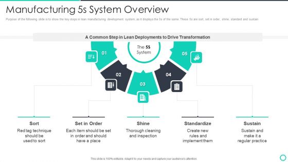 Manufacturing Operation Quality Improvement Practices Tools Templates Manufacturing 5S System Overview Sample PDF