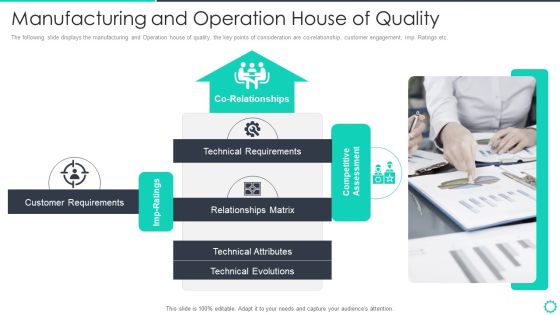 Manufacturing Operation Quality Improvement Practices Tools Templates Manufacturing And Operation Designs PDF Manufacturing Operation Quality Improvement Practices Tools Templates Manufacturing And Operation Designs PDF