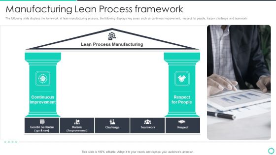 Manufacturing Operation Quality Improvement Practices Tools Templates Manufacturing Lean Process Mockup PDF