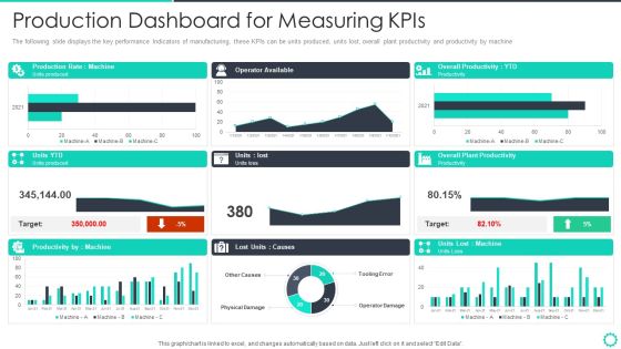 Manufacturing Operation Quality Improvement Practices Tools Templates Production Dashboard For Mockup PDF Manufacturing Operation Quality Improvement Practices Tools Templates Production Dashboard For Mockup PDF
