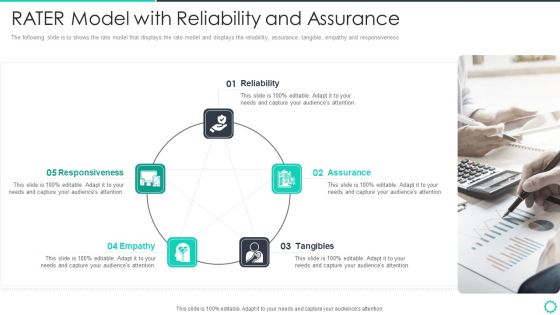Manufacturing Operation Quality Improvement Practices Tools Templates RATER Model With Reliability And Assurance Template PDF