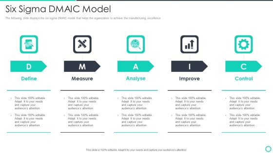 Manufacturing Operation Quality Improvement Practices Tools Templates Six Sigma DMAIC Model Information PDF Manufacturing Operation Quality Improvement Practices Tools Templates Six Sigma DMAIC Model Information PDF