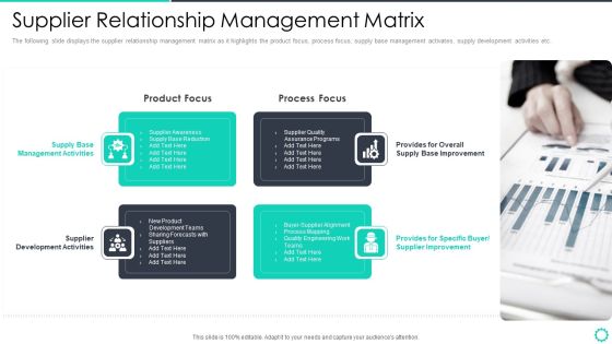 Manufacturing Operation Quality Improvement Practices Tools Templates Supplier Relationship Management Matrix Download PDF