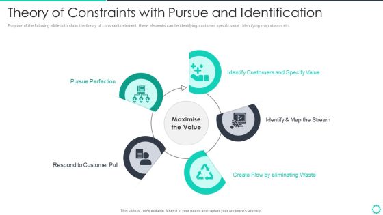 Manufacturing Operation Quality Improvement Practices Tools Templates Theory Of Constraints With Pursue Designs PDF Manufacturing Operation Quality Improvement Practices Tools Templates Theory Of Constraints With Pursue Designs PDF