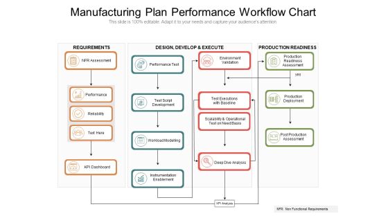 Manufacturing Plan Performance Workflow Chart Ppt PowerPoint Presentation File Pictures PDF Manufacturing Plan Performance Workflow Chart Ppt PowerPoint Presentation File Pictures PDF