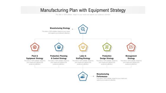 Manufacturing Plan With Equipment Strategy Ppt PowerPoint Presentation File Format Ideas PDF