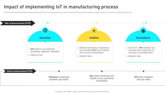 Manufacturing Process Automation For Enhancing Productivity Impact Of Implementing Iot In Manufacturing Process Slides PDF Manufacturing Process Automation For Enhancing Productivity Impact Of Implementing Iot In Manufacturing Process Slides PDF