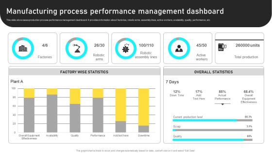 Manufacturing Process Automation For Enhancing Productivity Manufacturing Process Performance Management Dashboard Download PDF Manufacturing Process Automation For Enhancing Productivity Manufacturing Process Performance Management Dashboard Download PDF