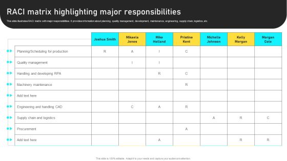 Manufacturing Process Automation For Enhancing Productivity RACI Matrix Highlighting Major Responsibilities Infographics PDF Manufacturing Process Automation For Enhancing Productivity RACI Matrix Highlighting Major Responsibilities Infographics PDF
