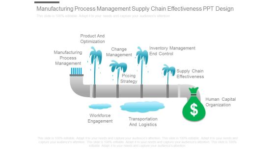 Manufacturing Process Management Supply Chain Effectiveness Ppt Design Manufacturing Process Management Supply Chain Effectiveness Ppt Design