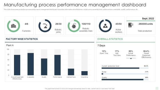 Manufacturing Process Performance Management Dashboard Automated Manufacturing Process Deployment Pictures PDF Manufacturing Process Performance Management Dashboard Automated Manufacturing Process Deployment Pictures PDF