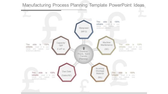Manufacturing Process Planning Template Powerpoint Ideas Manufacturing Process Planning Template Powerpoint Ideas