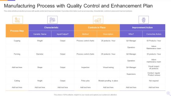 Manufacturing Process With Quality Control And Enhancement Plan Structure PDF