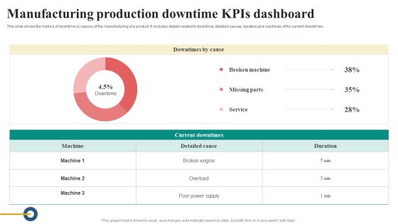 Manufacturing Production Downtime Kpis Dashboard Diagrams PDF Manufacturing Production Downtime Kpis Dashboard Diagrams PDF