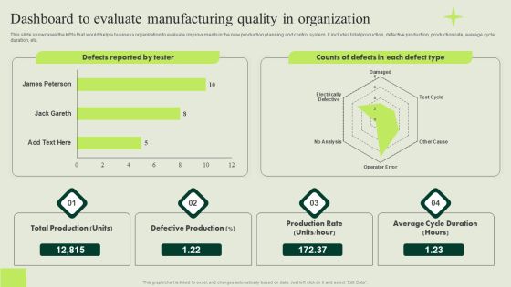 Manufacturing Quality Assurance And Control Measures Dashboard To Evaluate Manufacturing Quality Infographics PDF