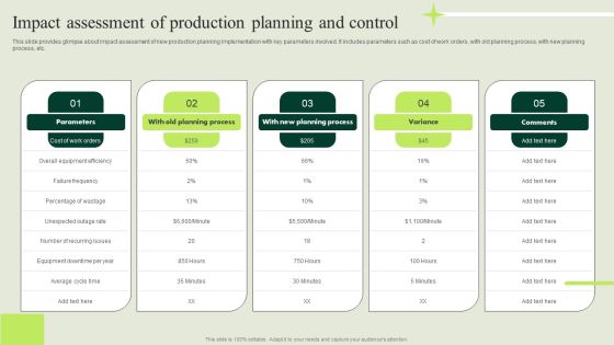 Manufacturing Quality Assurance And Control Measures Impact Assessment Of Production Planning Guidelines PDF