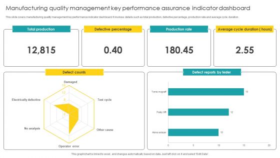 Manufacturing Quality Management Key Performance Assurance Indicator Dashboard Microsoft PDF Manufacturing Quality Management Key Performance Assurance Indicator Dashboard Microsoft PDF