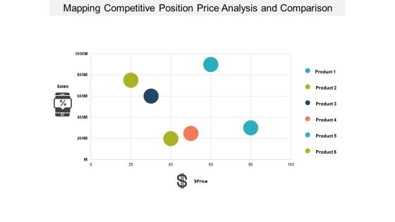 Mapping Competitive Position Price Analysis And Comparison Ppt PowerPoint Presentation Outline Demonstration Mapping Competitive Position Price Analysis And Comparison Ppt PowerPoint Presentation Outline Demonstration