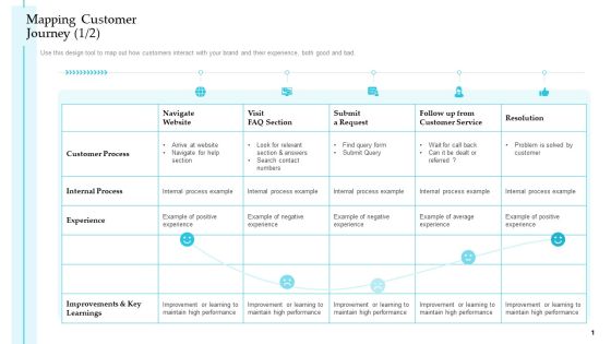 Mapping Customer Journey Visit Steps To Improve Customer Engagement For Business Development Rules PDF