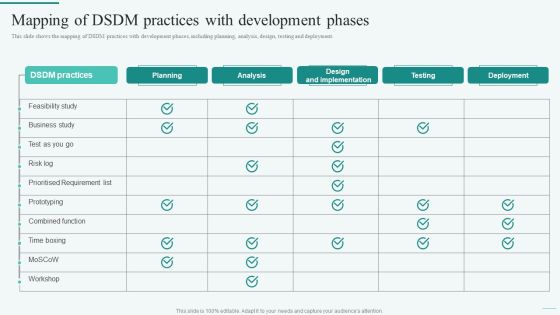 Mapping Of DSDM Practices With Development Phases Integration Of Dynamic System To Enhance Processes Download PDF Mapping Of DSDM Practices With Development Phases Integration Of Dynamic System To Enhance Processes Download PDF