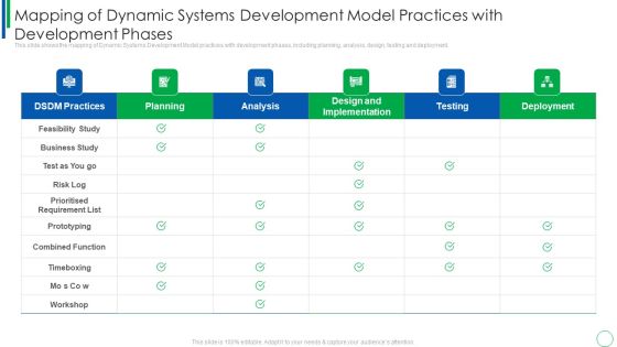 Mapping Of Dynamic Systems Development Model Practices With Development Phases Infographics PDF
