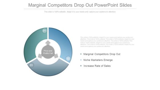 Marginal Competitors Drop Out Powerpoint Slides Marginal Competitors Drop Out Powerpoint Slides