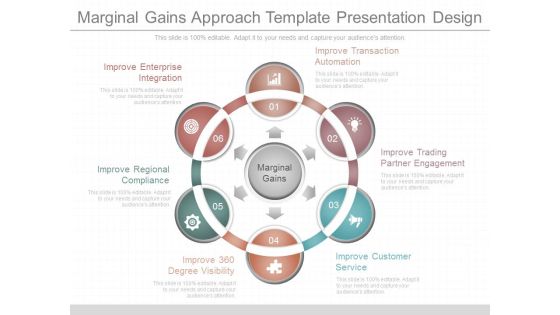 Marginal Gains Approach Template Presentation Design Marginal Gains Approach Template Presentation Design