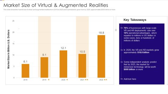 Marker Size Of Virtual And Augmented Realities Ppt PowerPoint Presentation Gallery Designs Download PDF