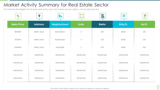 Market Activity Summary For Real Estate Sector Template PDF Market Activity Summary For Real Estate Sector Template PDF