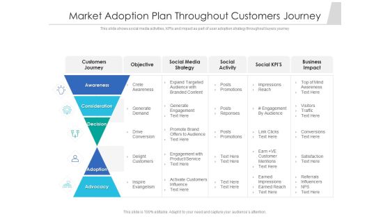 Market Adoption Plan Throughout Customers Journey Ppt PowerPoint Presentation Ideas Slides PDF Market Adoption Plan Throughout Customers Journey Ppt PowerPoint Presentation Ideas Slides PDF