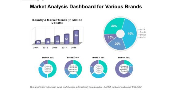 Market Analysis Dashboard For Various Brands Ppt PowerPoint Presentation File Tips PDF Market Analysis Dashboard For Various Brands Ppt PowerPoint Presentation File Tips PDF