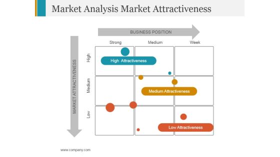 Market Analysis Market Attractiveness Ppt PowerPoint Presentation Professional Infographics