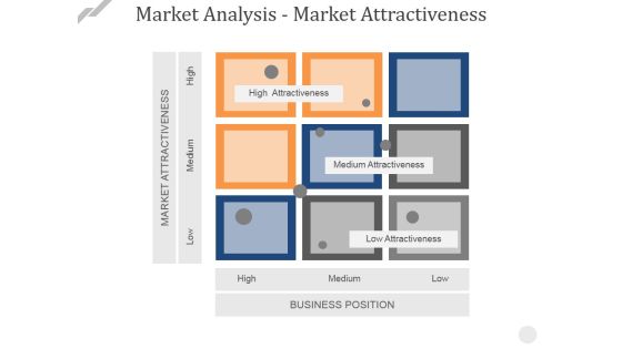 Market Analysis Market Attractiveness Ppt PowerPoint Presentation Slides Show
