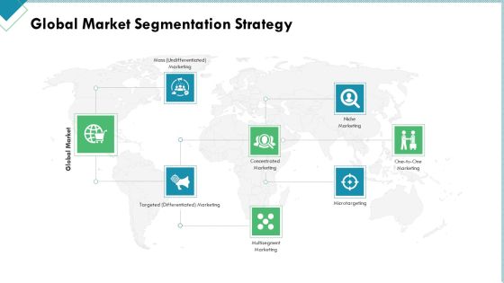 Market Analysis Of Retail Sector Global Market Segmentation Strategy Formats PDF Market Analysis Of Retail Sector Global Market Segmentation Strategy Formats PDF