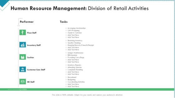 Market Analysis Of Retail Sector Human Resource Management Division Of Retail Activities Themes PDF