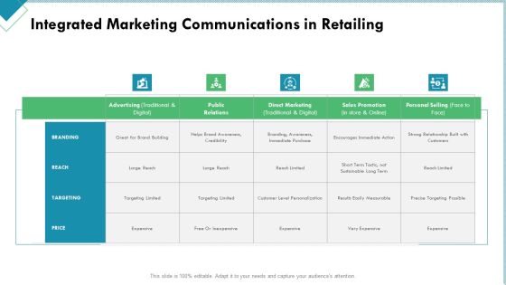 Market Analysis Of Retail Sector Integrated Marketing Communications In Retailing Sample PDF Market Analysis Of Retail Sector Integrated Marketing Communications In Retailing Sample PDF