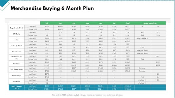 Market Analysis Of Retail Sector Merchandise Buying 6 Month Plan Microsoft PDF Market Analysis Of Retail Sector Merchandise Buying 6 Month Plan Microsoft PDF