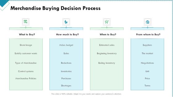 Market Analysis Of Retail Sector Merchandise Buying Decision Process Elements PDF Market Analysis Of Retail Sector Merchandise Buying Decision Process Elements PDF