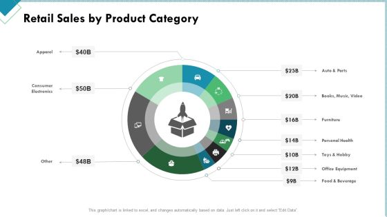 Market Analysis Of Retail Sector Retail Sales By Product Category Designs PDF Market Analysis Of Retail Sector Retail Sales By Product Category Designs PDF