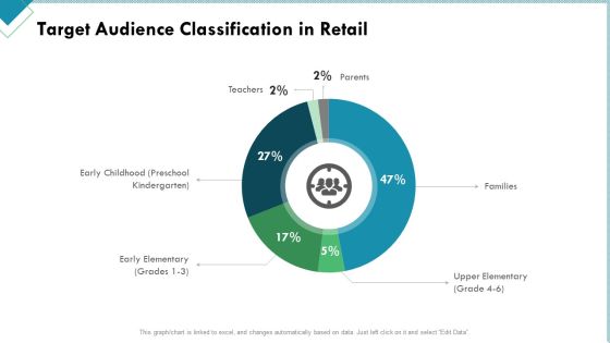 Market Analysis Of Retail Sector Target Audience Classification In Retail Summary PDF Market Analysis Of Retail Sector Target Audience Classification In Retail Summary PDF