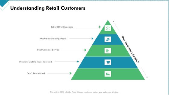Market Analysis Of Retail Sector Understanding Retail Customers Ppt Pictures Maker PDF Market Analysis Of Retail Sector Understanding Retail Customers Ppt Pictures Maker PDF