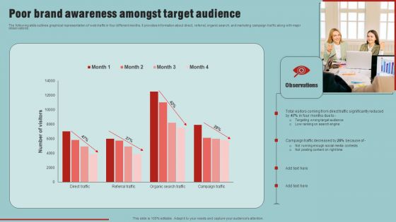 Market Analysis Overview And Different Categories Poor Brand Awareness Amongst Target Audience Summary PDF Market Analysis Overview And Different Categories Poor Brand Awareness Amongst Target Audience Summary PDF